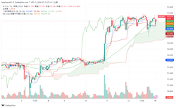 USDJPY_2024-04-15_07-14-48