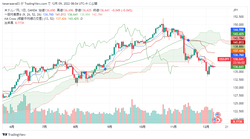 USDJPY_2022-12-09_08-04-00