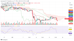 USDJPY_2022-11-24_10-33-42