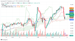 USDJPY_2023-11-15_09-12-32