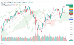 USDJPY_2024-03-29_08-04-01