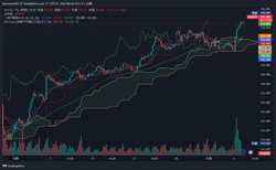 USDJPY_2024-11-07_08-42-03