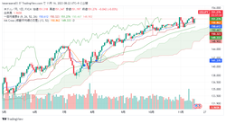USDJPY_2023-11-16_08-22-27