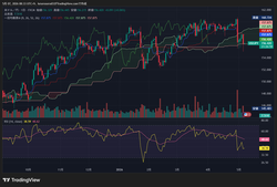 USDJPY_2026-05-07_08-33-01