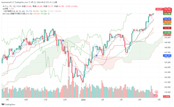 USDJPY_2024-04-23_08-23-47