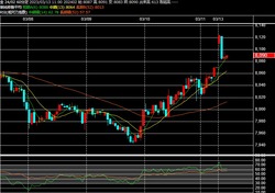 2023y03m13d_112238460