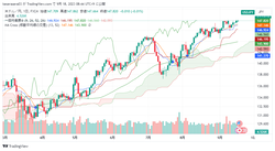 USDJPY_2023-09-18_08-44-49