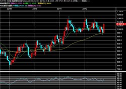 2022y12m26d_071134102