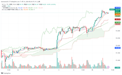 USDJPY_2024-04-16_08-23-04