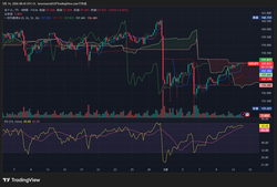 USDJPY_2026-05-14_08-42-14