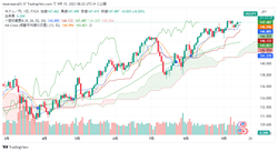 USDJPY_2023-09-15_08-22-26