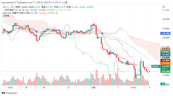 USDJPY_2022-12-05_07-17-50