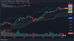 USDJPY_2022-11-05_08-54-51