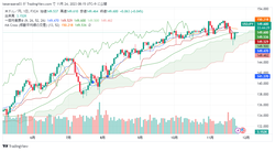 USDJPY_2023-11-24_08-15-30