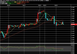 2023y04m25d_112822467