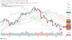 USDJPY_2023-01-19_08-25-16