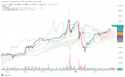 USDJPY_2024-05-15_08-34-59