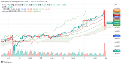 USDJPY_2022-10-23_07-20-34