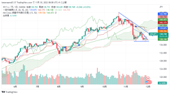 USDJPY_2022-11-30_08-08-39