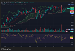 USDJPY_2026-05-15_11-02-00