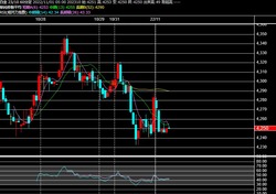 2022y11m01d_080355516