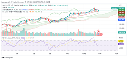 USDJPY_2022-10-29_07-59-25