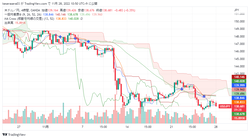 USDJPY_2022-11-28_10-50-42