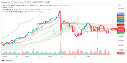 USDJPY_2022-11-07_21-18-03