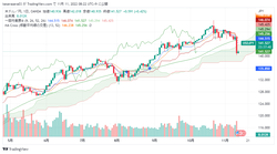 USDJPY_2022-11-11_08-22-20