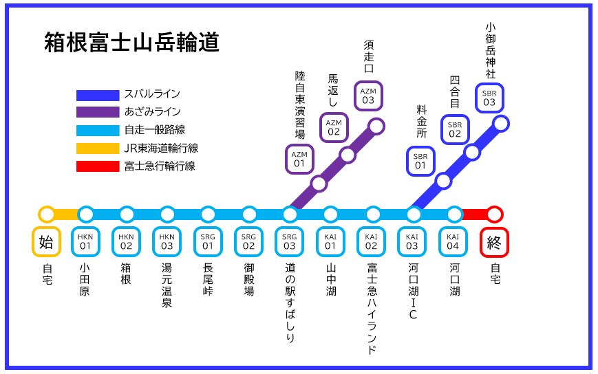 路線図