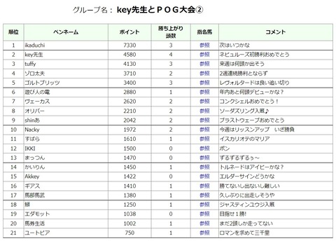 ネビュルーズ血統表⑨
