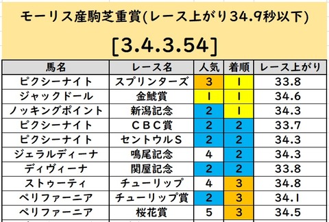 モーリス産駒2023秋①
