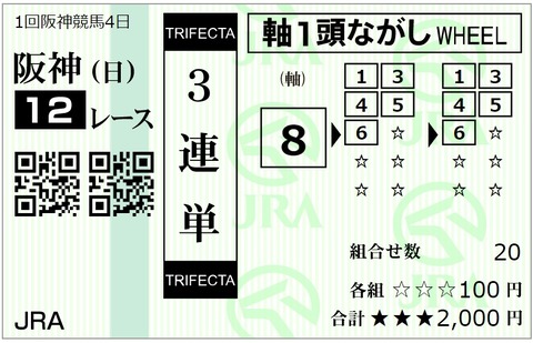 フェブラリー馬券⑪