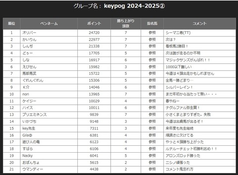 rank②