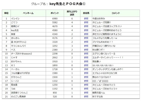 ネビュルーズ血統表⑧