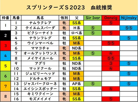すぷりん①