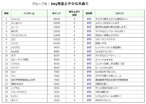 1.11らんきん③