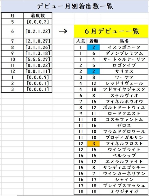 東京優駿最終データ⑥