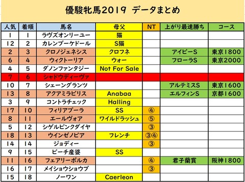 オークス予想⑤