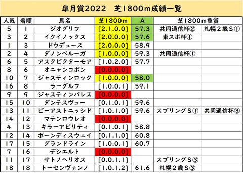 皐月振り返り②