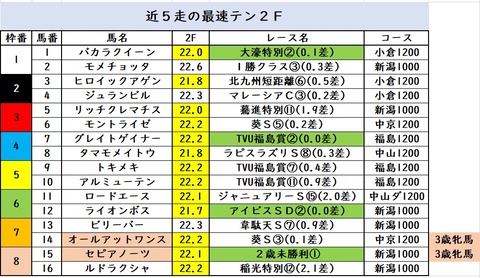 あいびすSD⑥