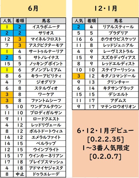 ダービーデータ⑤