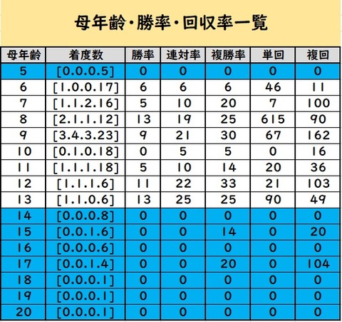 ダービーデータ⑦