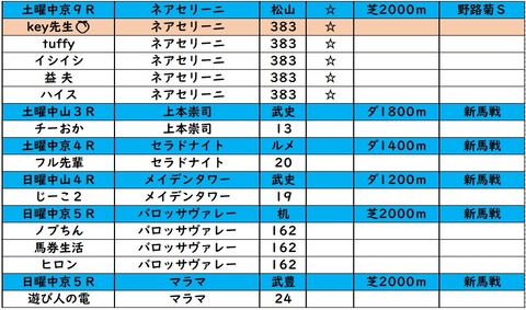 あしたのてんぼう