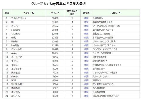 satukirannkin②