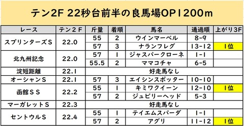 すぷりん③