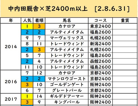 かれなかうち①