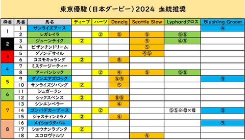 ダービーデータ⑬