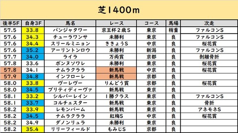 1400①