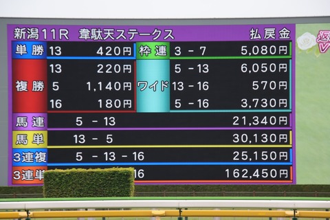オークス (5)